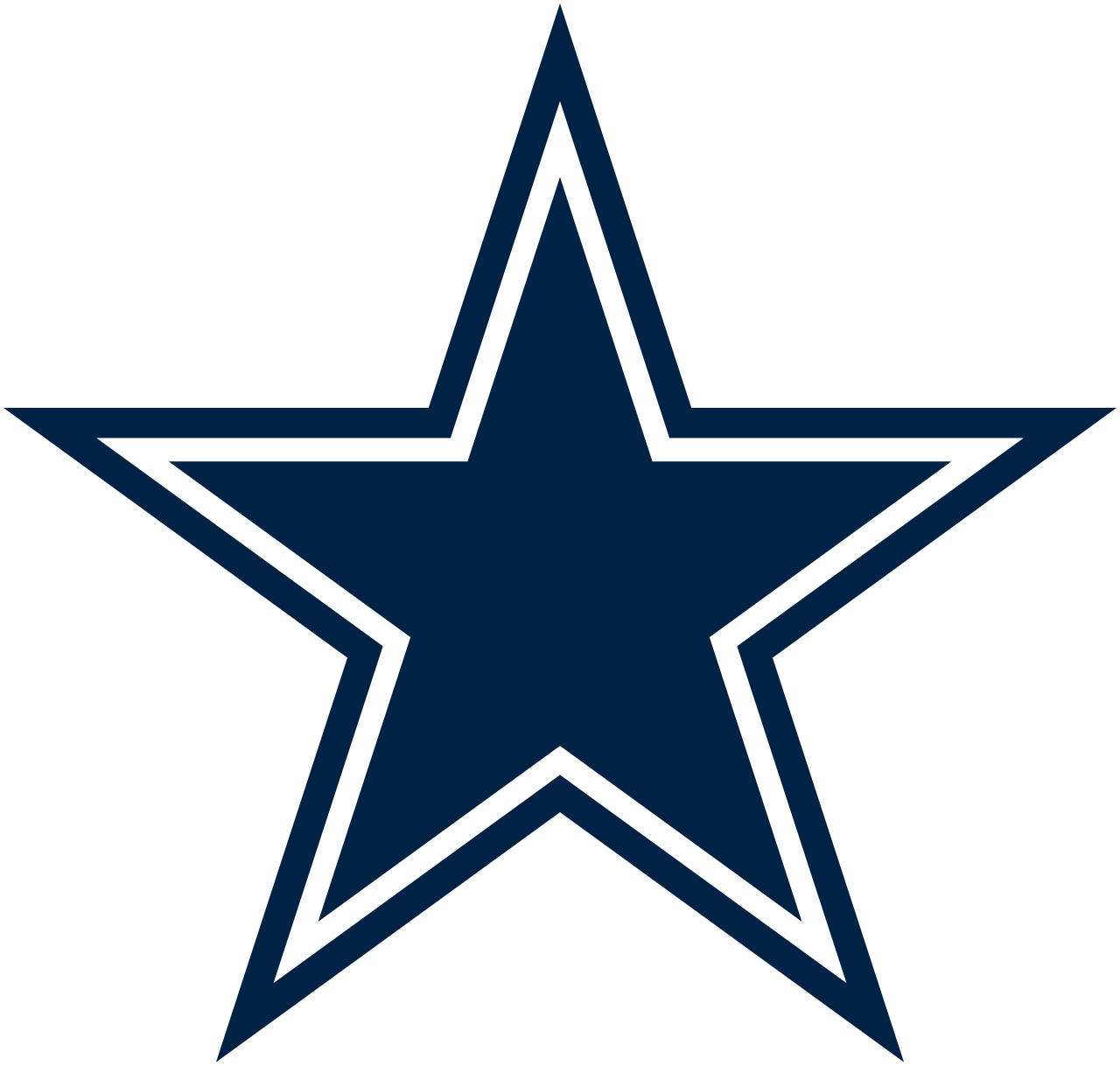 Dallas Cowboys